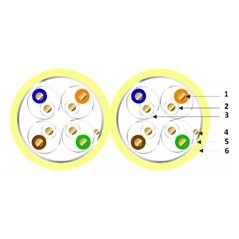 Câble 2X4 paires F/UTP CAT.6a LSZH AWG23 le mètre par touret de 500...